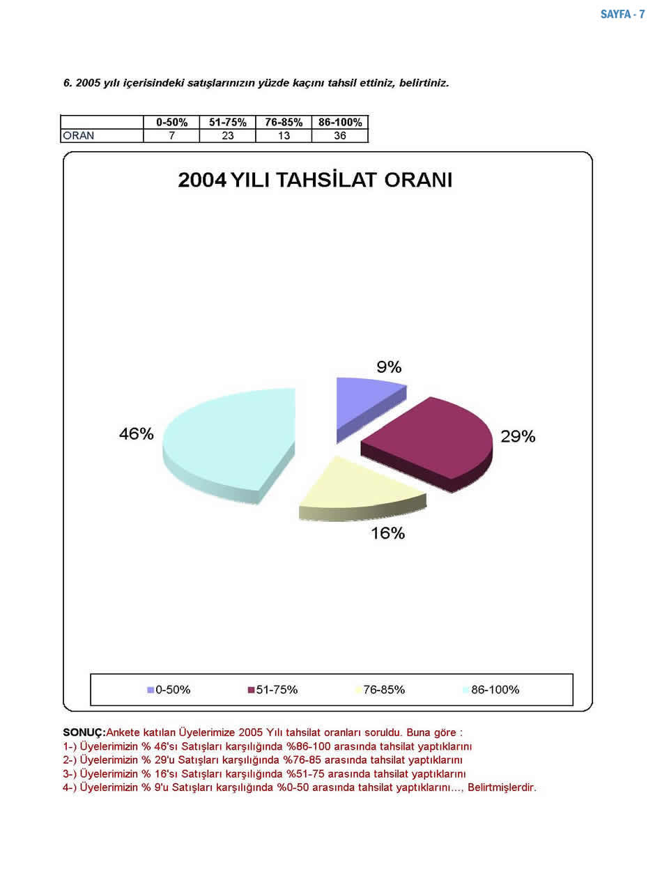 2006 Sanayici Anketi