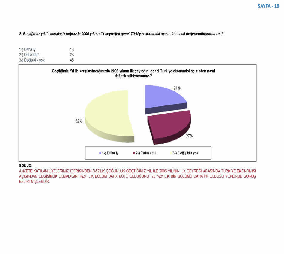 2006 Sanayici Anketi