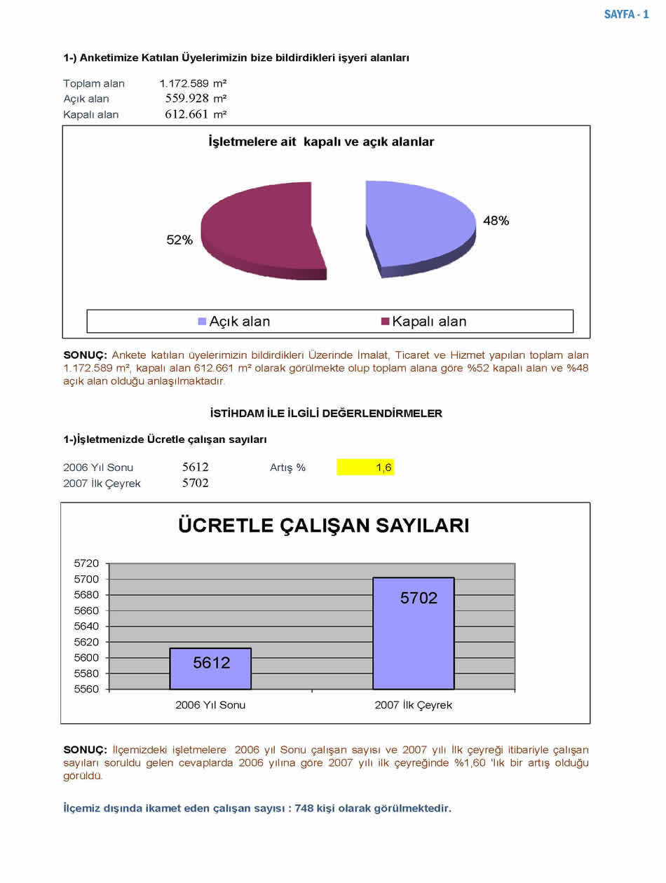 2007 Sanayici Anketi