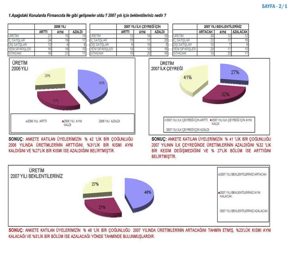 2007 Sanayici Anketi