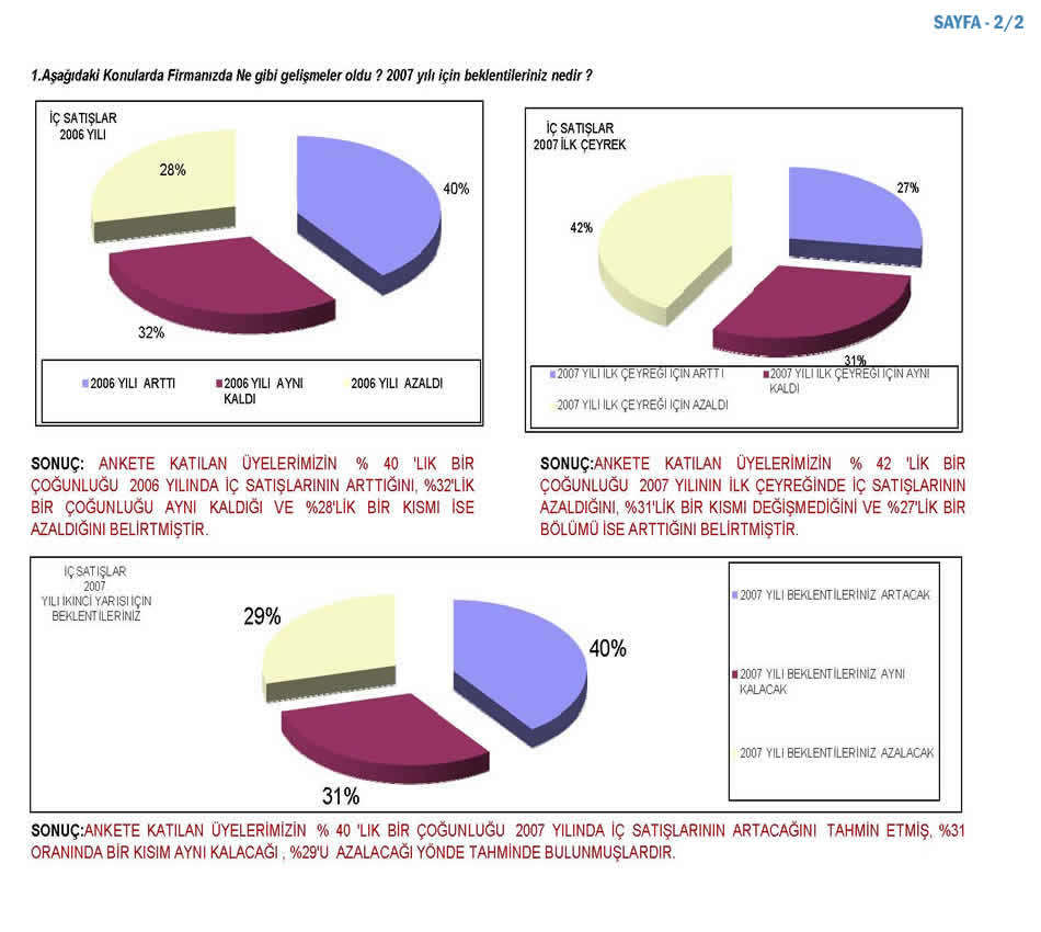 2007 Sanayici Anketi