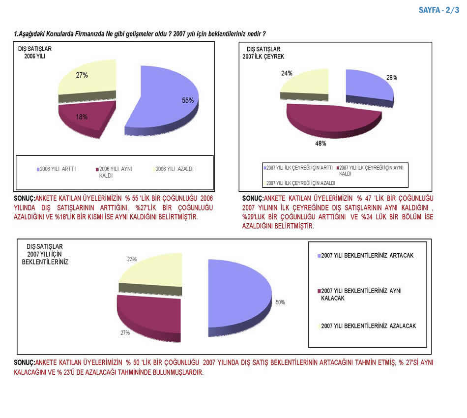 2007 Sanayici Anketi