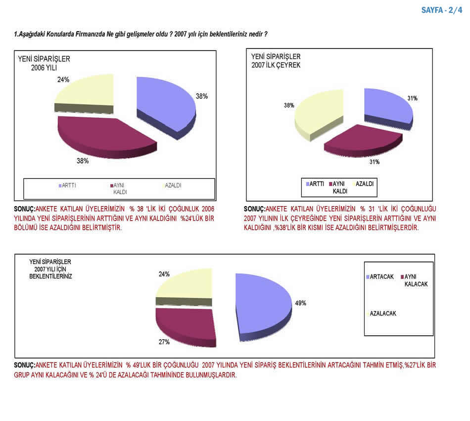 2007 Sanayici Anketi