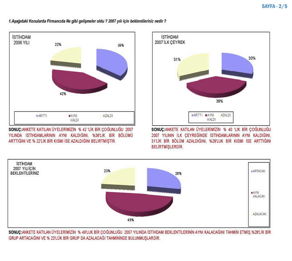 2007 Sanayici Anketi