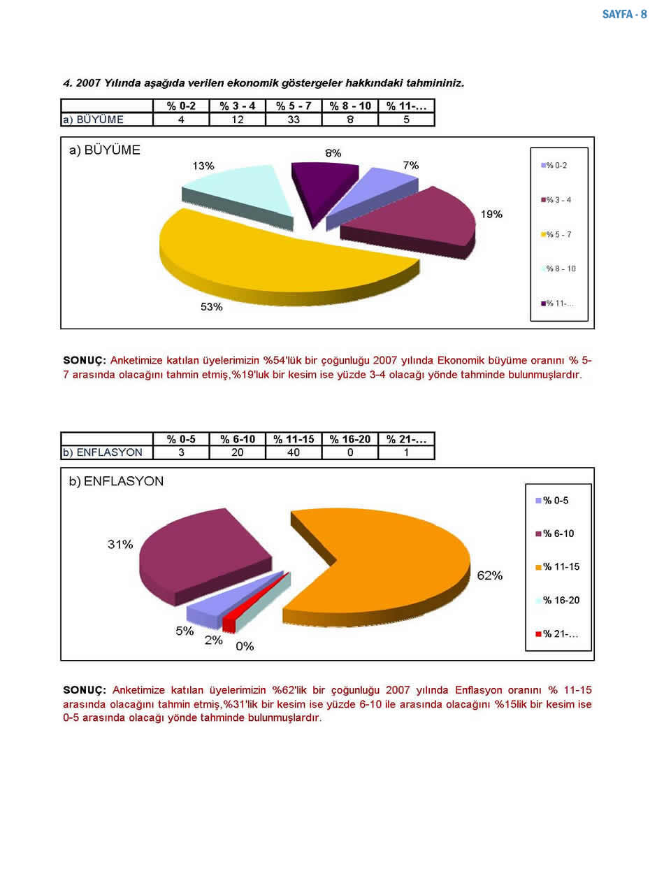 2007 Sanayici Anketi
