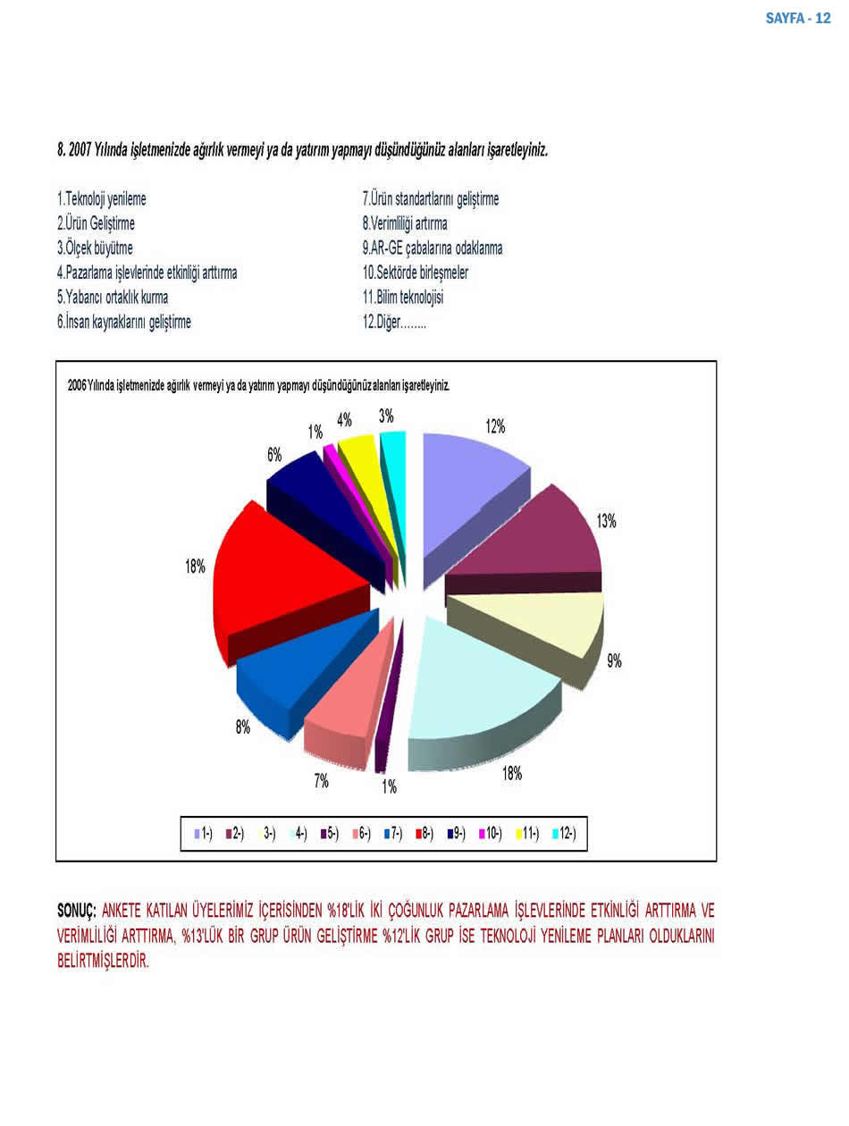 2007 Sanayici Anketi