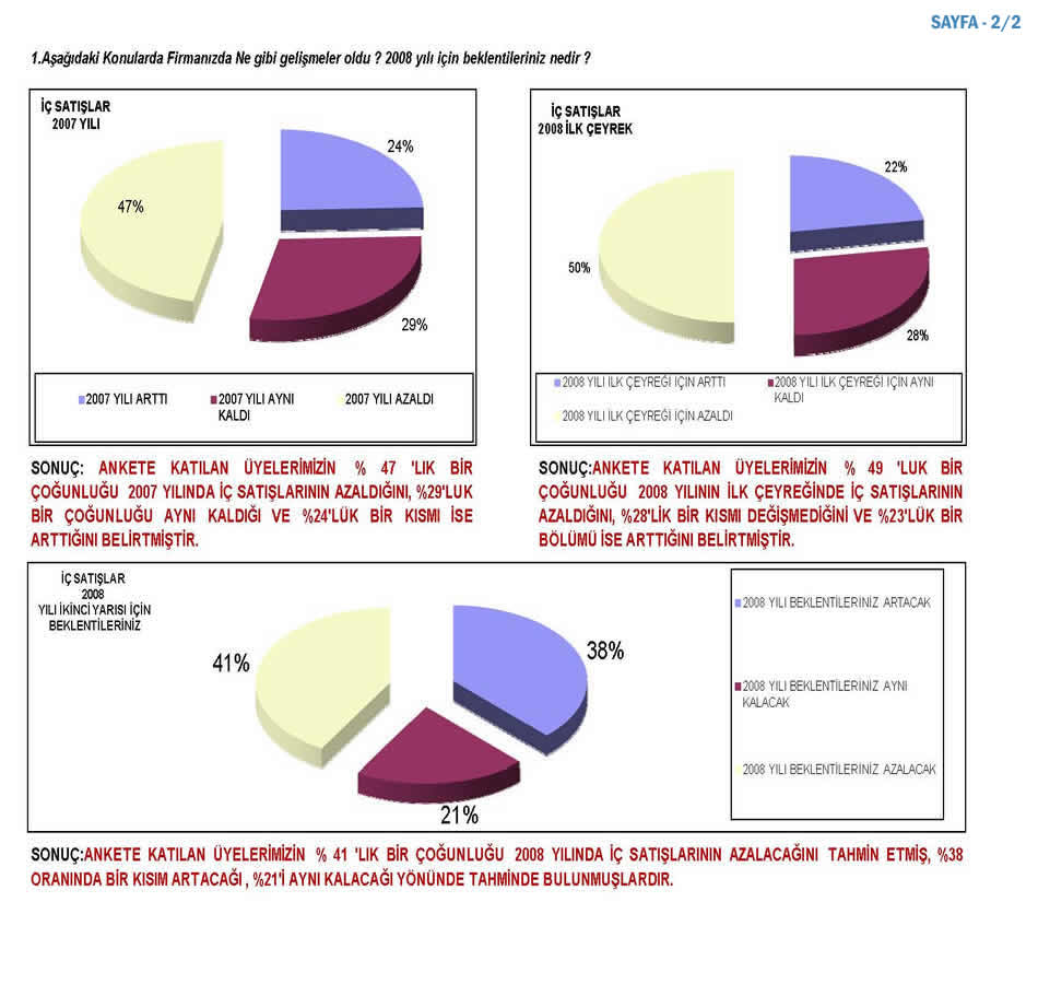 2008 Sanayici Anketi