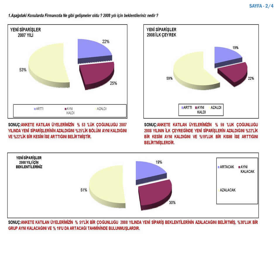 2008 Sanayici Anketi