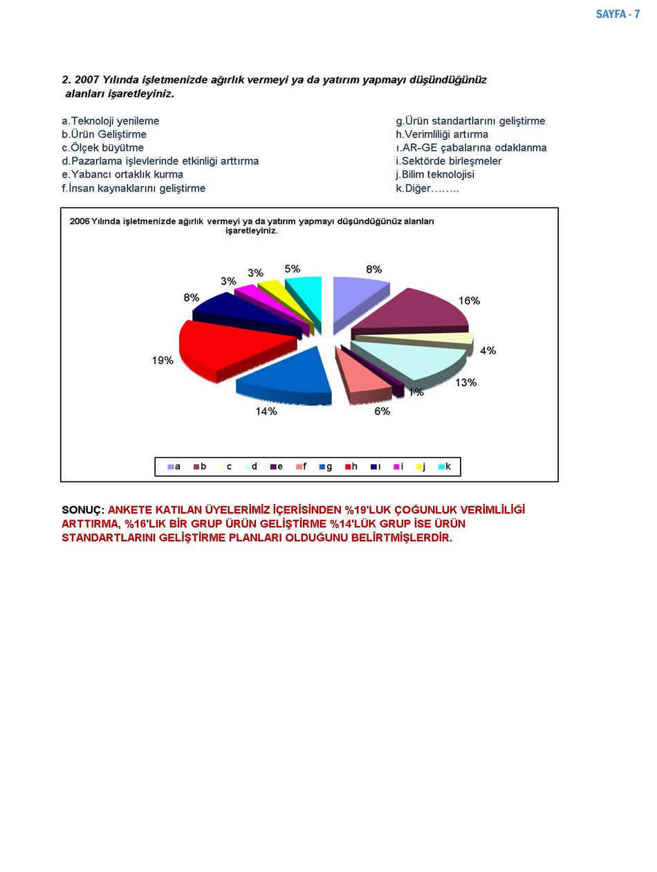 2008 Sanayici Anketi