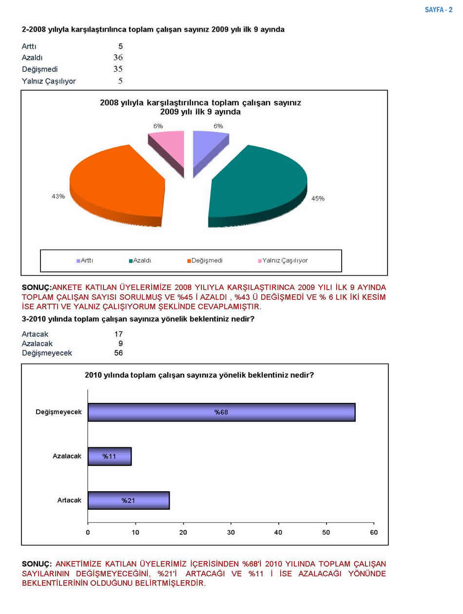 2009 Sanayici Anketi