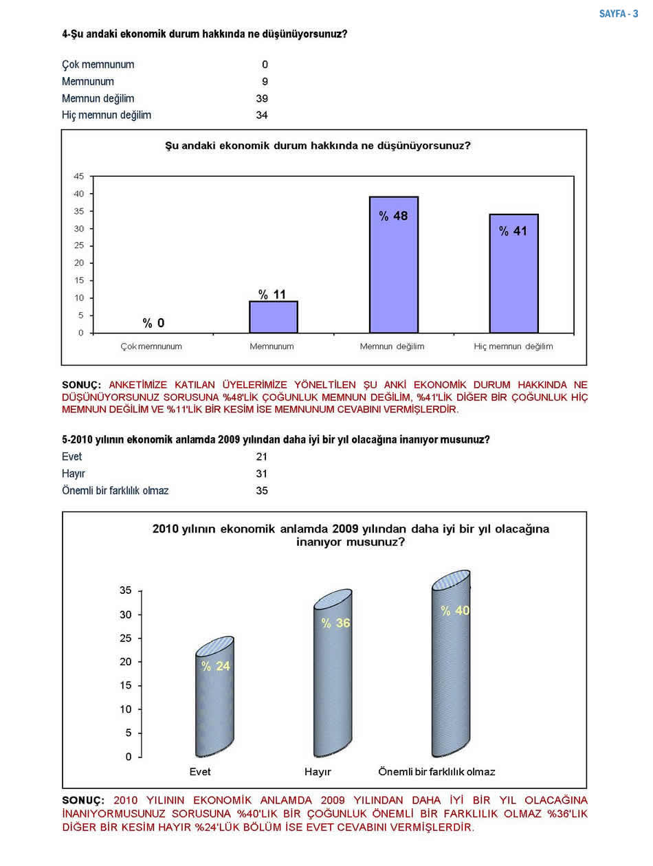2009 Sanayici Anketi