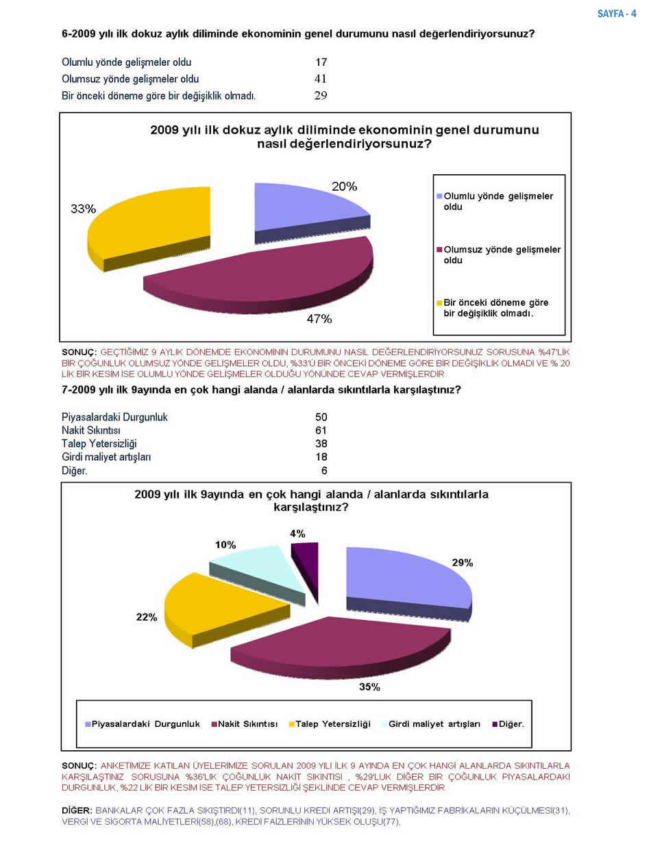 2009 Sanayici Anketi