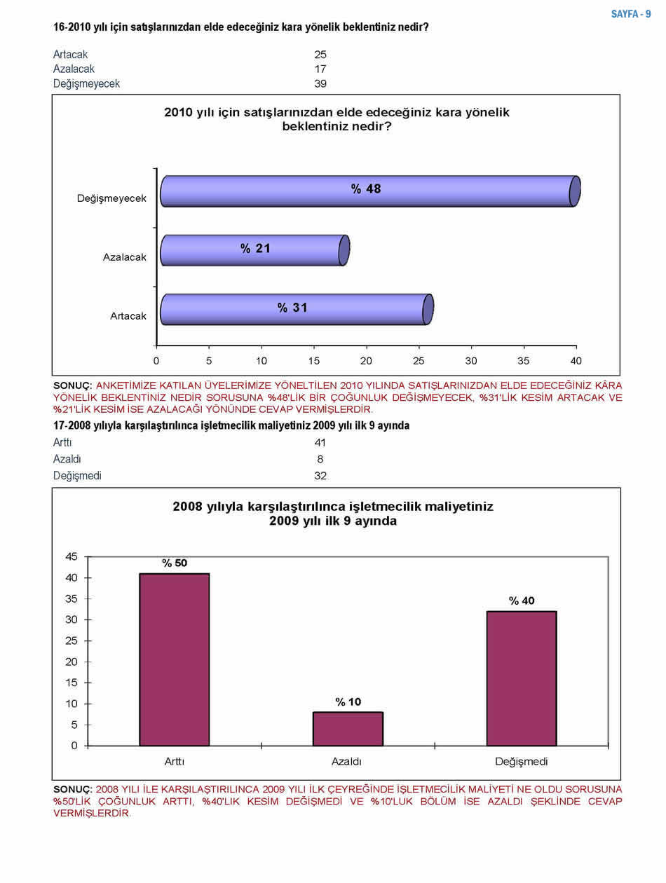 2009 Sanayici Anketi