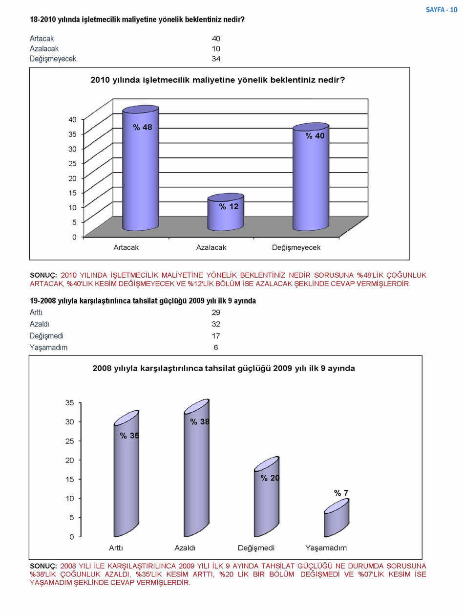 2009 Sanayici Anketi