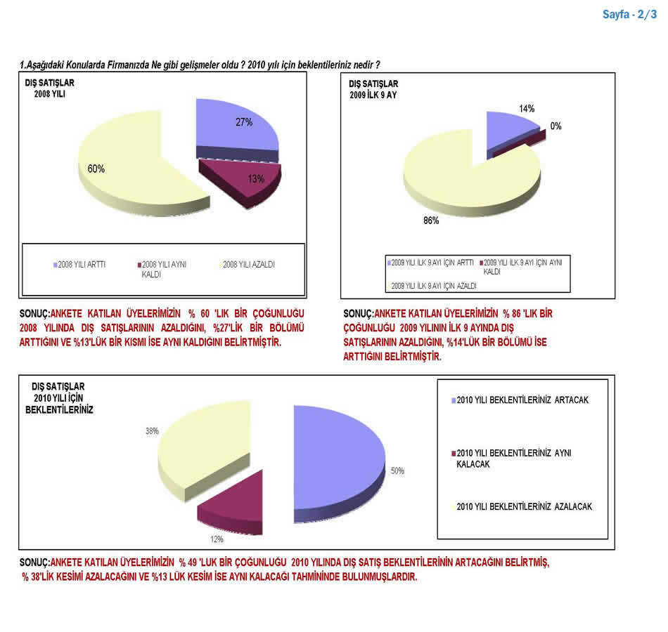 2009 Sanayici Anketi