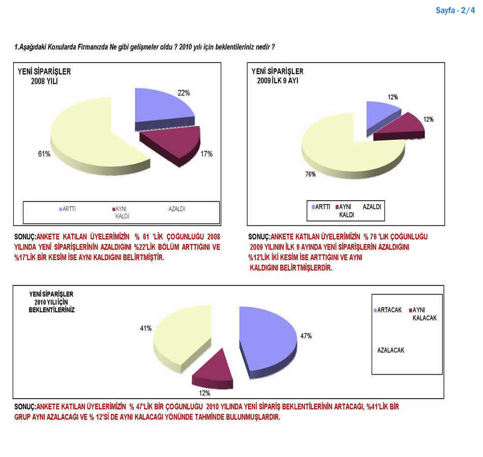 2009 Sanayici Anketi