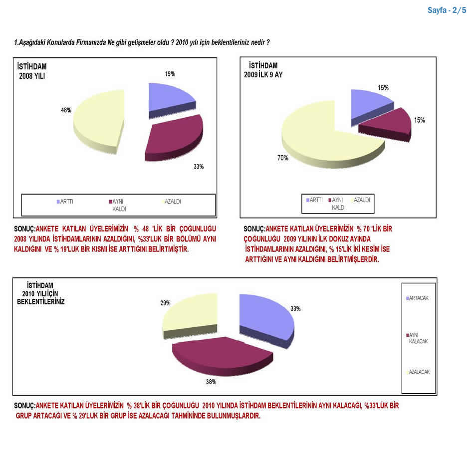 2009 Sanayici Anketi
