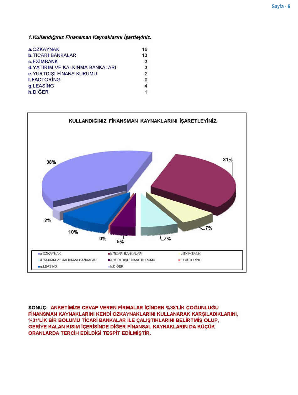 2009 Sanayici Anketi