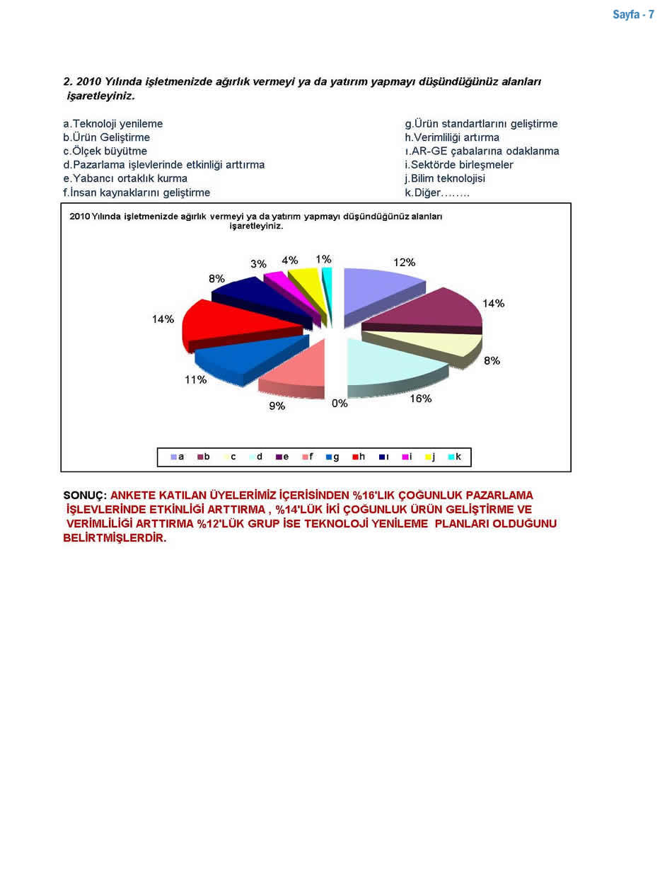 2009 Sanayici Anketi