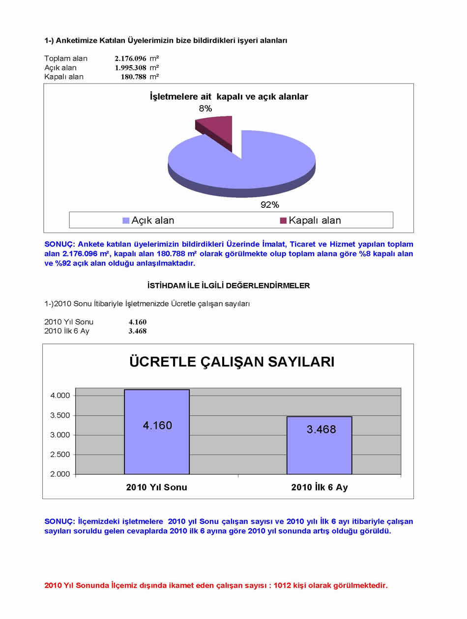 2011 Sanayici Anketi