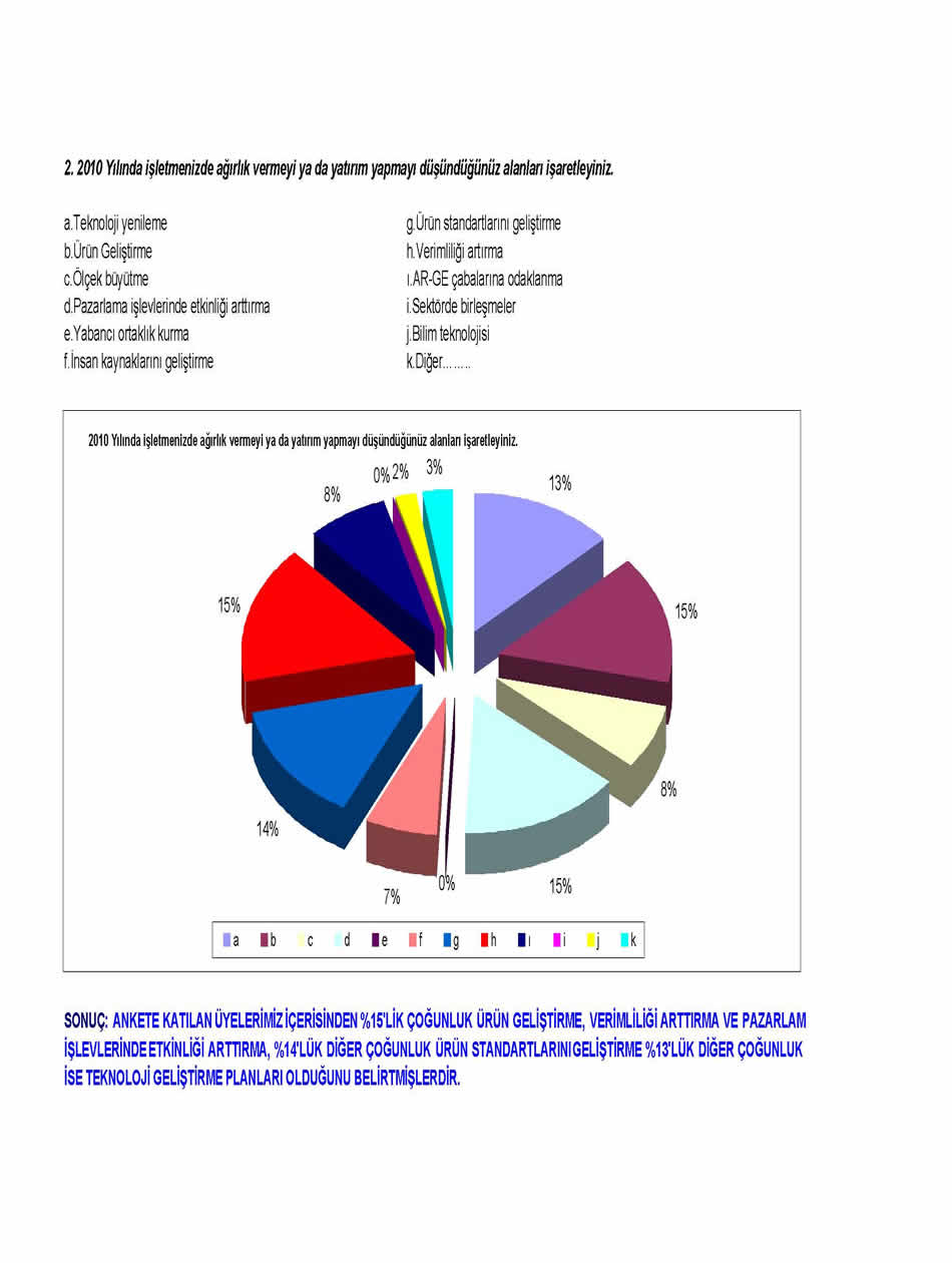 2011 Sanayici Anketi